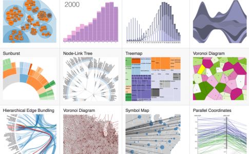 Изображение к новости 15 качественных ресурсов и инструментов для создания визуализации, графиков и диаграмм