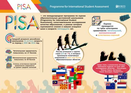 Изображение к новости По итогам PISA Россия вошла в 18 стран с устойчивым прогрессом качества школьного образования